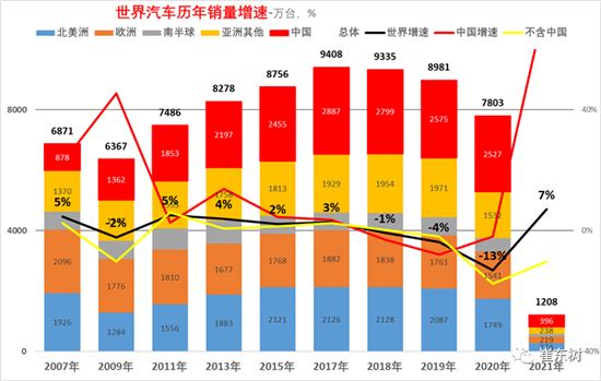 銷量，中國汽車份額,缺芯，供應鏈